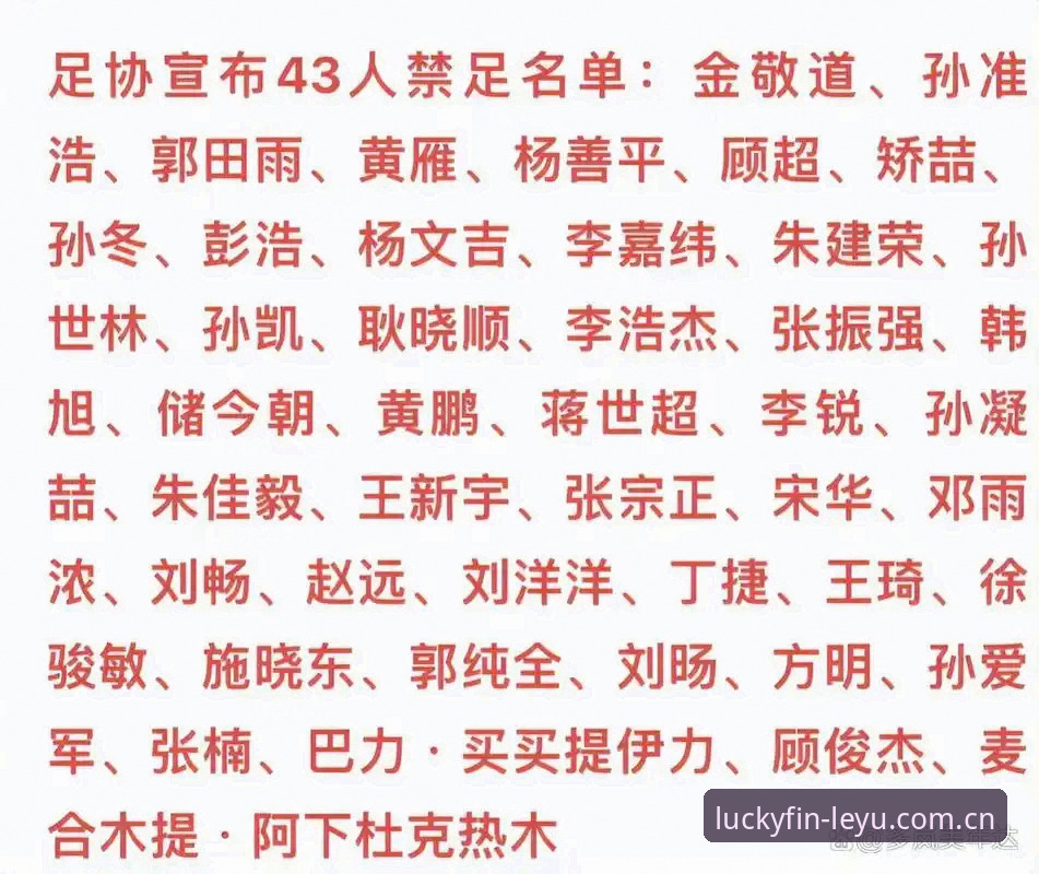 乐鱼官方下载 足协第三批禁足名单查看教程:乐鱼体育平台体育资讯与乐鱼官方下载使用指南
